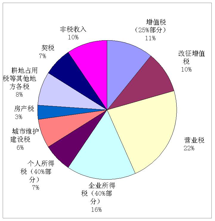 关于杭州市及市本级2014年财政预算执行情况