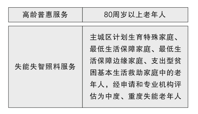 《杭州市养老服务电子津贴制度》解读