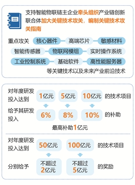 《杭州市智能物联产业政策实施细则》解读