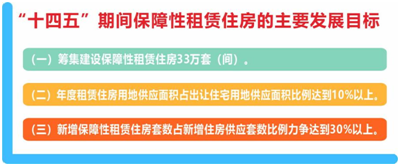 《杭州市人民政府办公厅关于印发杭州市加快保障性租赁住房实施方案》解读