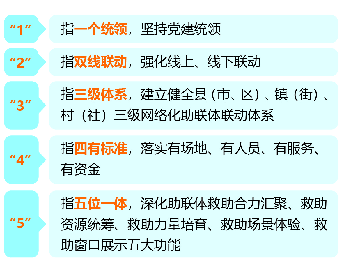 《杭州市“弱有众扶”社会救助综合改革试点实施方案（2022—2024年）》解读