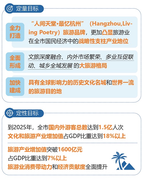 《杭州市人民政府关于加快促进旅游业高质量发展的实施意见》解读