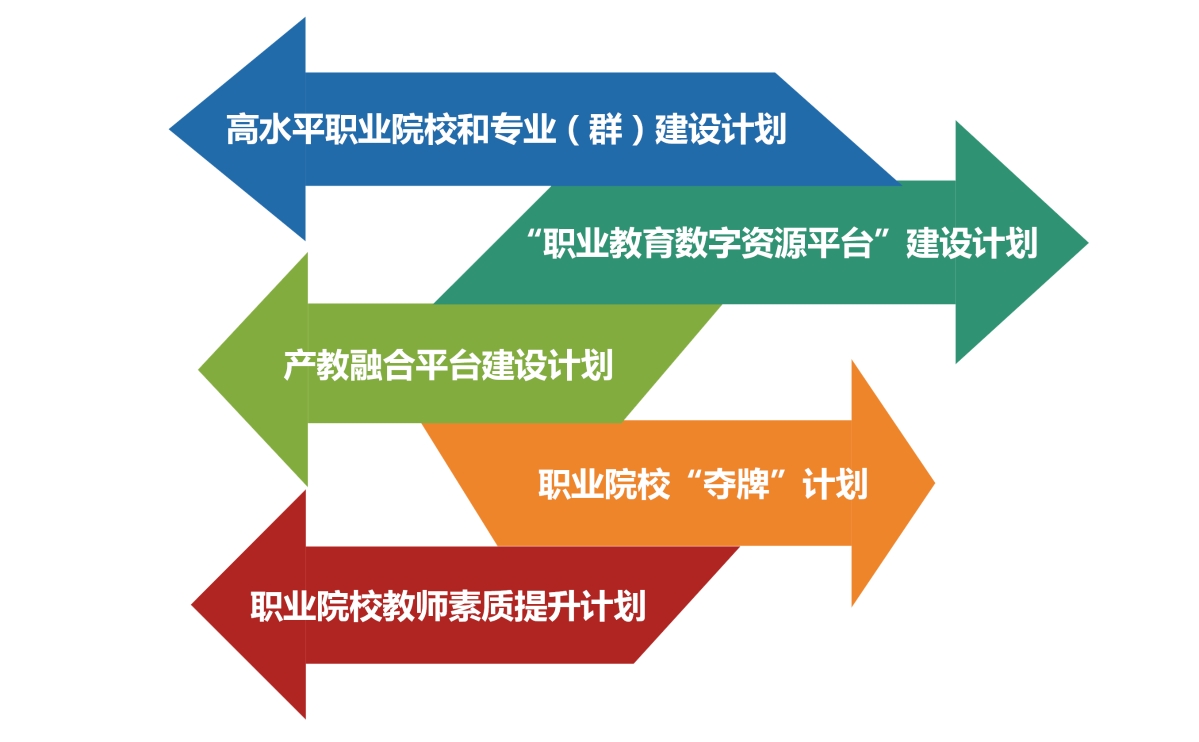《杭州市深化职业教育改革实施方案》解读