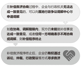 《杭州市涉企补偿救济实施办法（试行）》解读