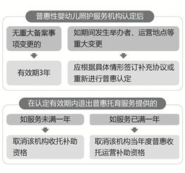 《杭州市普惠性婴幼儿照护服务机构认定管理暂行办法》解读