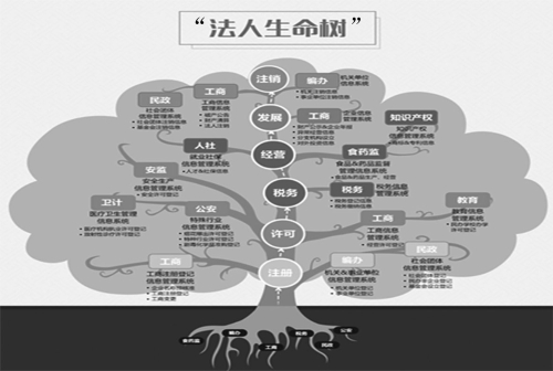 杭州市人民政府办公厅关于印发数字杭州(新
