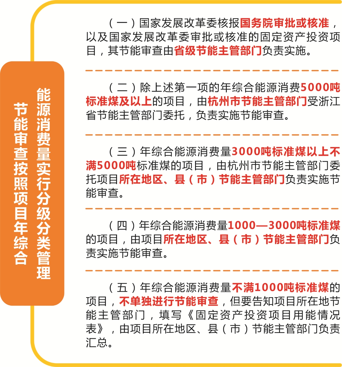 《市发改委关于印发〈杭州市固定资产投资项目节能审查办法〉的通知》解读