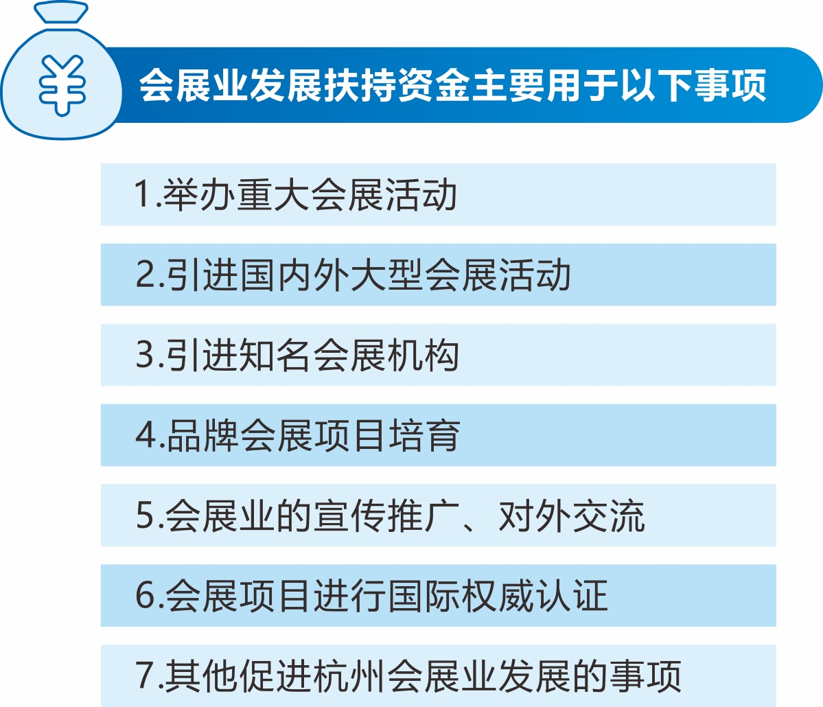 《杭州市会展业发展扶持政策实施办法》解读