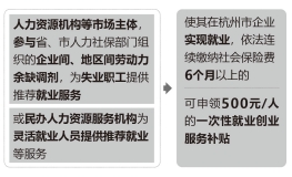 《杭州市人民政府关于推进高质量就业工作的意见》解读