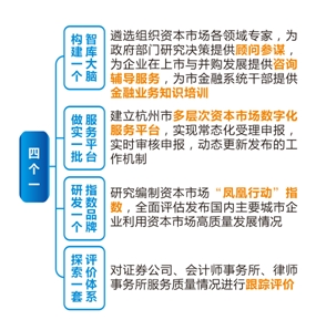 《杭州市深入推进经济高质量发展“凤凰行动”计划（2021—2025年）》解读