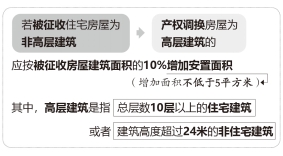 《杭州市人民政府关于贯彻实施〈杭州市国有土地上房屋征收与补偿条例〉的若干意见》解读