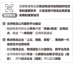 《关于促进杭州市现代物流业高质量发展的若干意见》解读