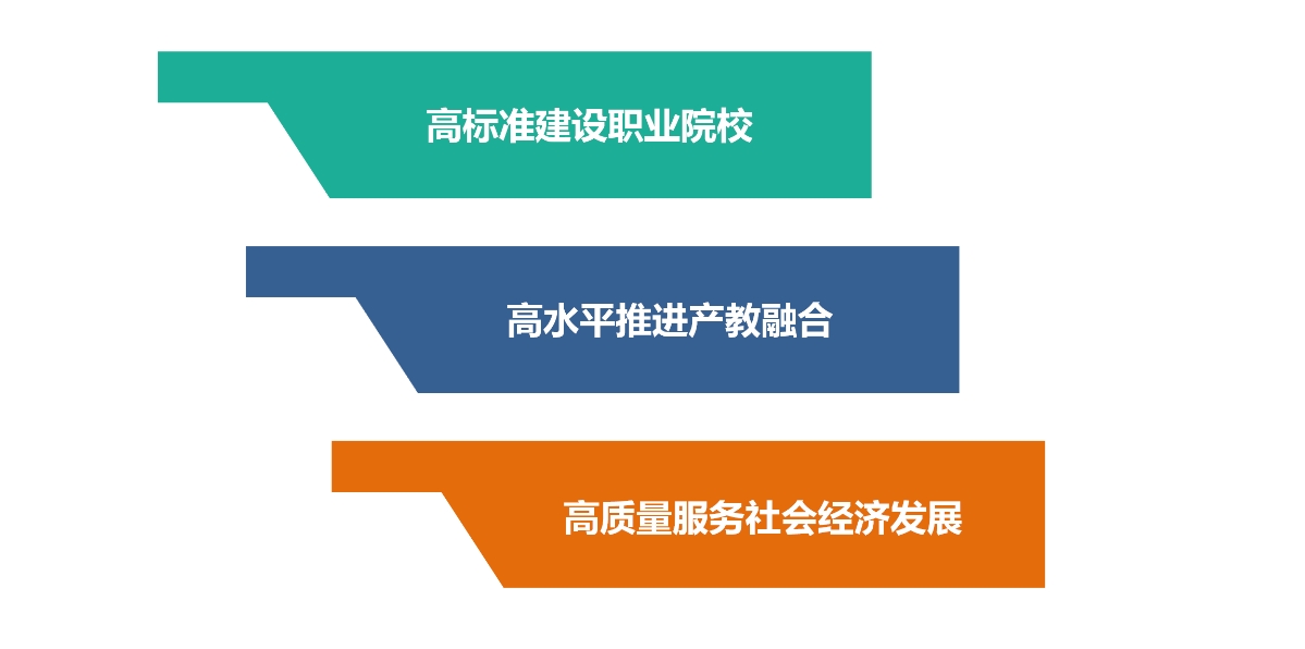 《杭州市深化职业教育改革实施方案》解读