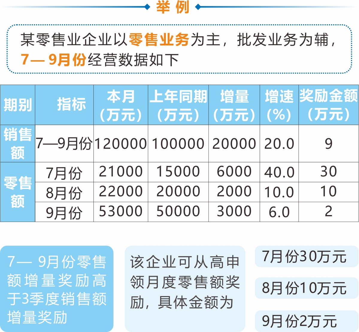 《杭州市商务局关于印发加大批零住餐业支持力度政策实施细则的通知》解读