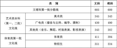 浙江高考成绩6月22日发布 第一批分数线:文科