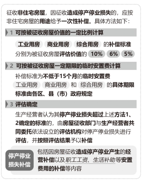 《杭州市人民政府关于贯彻实施〈杭州市国有土地上房屋征收与补偿条例〉的若干意见》解读