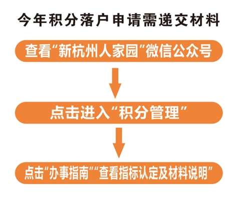 《市发改委 市公安局关于印发 〈杭州市居住证积分管理办法〉的通知》解读