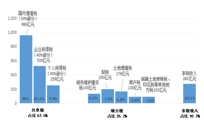 关于杭州市及市本级2023年预算执行情况和2024年预算草案的报告