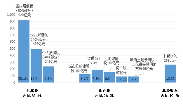 关于杭州市及市本级2023年预算执行情况和2024年预算草案的报告
